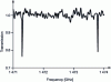 Figure 10 - Transmission of cigarette smoke measured by continuous terahertz spectroscopy showing two absorption lines attributed to rotational modes of a formaldehyde molecule (LPCA Dunkerque)