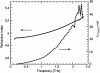 Figure 3 - Optical parameters of the LaAlO3