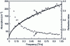 Figure 8 - Optical parameters of liquid-phase water measured by THz-TDS in reflection (results obtained by the team led by S. R. Keiding, Aarhus, Denmark)