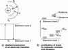 Figure 2 - Electronic
transition and molecular levels