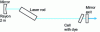 Figure 2 - Reflection polarization in laser cavities