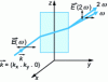 Figure 4 - Polarization of ordinary and extraordinary rays at the exit of the uniaxial crystal