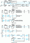 Figure 9 - Operating principle of a pulsed YAG:Nd3+ laser