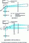 Figure 17 - Mobile laser tablecloths