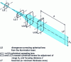 Figure 7 - Principle of a variable-geometry laser sheet generator