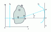 Figure 1 - Propagation of light rays in a flow