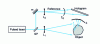 Figure 22 - Scattered-light holography. Set-up for recording the hologram of a light-scattering flow (injection of microparticles).