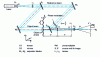 Figure 26 - Transfouriermeter. Optical assembly