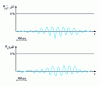 Figure 36 - Example of the correlation between sound pressure p in the far field and the Laplacian or second time derivative of density [60]