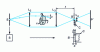 Figure 4 - Schematic diagram of strioscopy with incoherent lighting