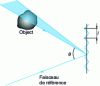 Figure 30 - Field limitation