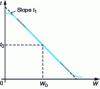 Figure 7 - Hologram amplitude transparency