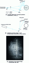 Figure 1 - Holographic interferometry using a double-exposure thruster