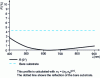 Figure 14 - Spectral profile of an anti-reflective coating at 633 nm