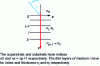 Figure 2 - Illuminance of a multilayer under incidence i0 in the polar plane...