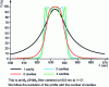 Figure 20 - Spectral profile of a Fabry-Perot thin-film filter