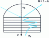 Figure 27 - Total reflection on a multilayer