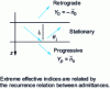 Figure 32 - Link between extreme effective indices in planar optics