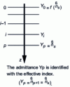 Figure 8 - Deduction of admittances Yi by recurrence from substrate admittance Yp
