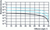 Figure 8 - Examples of volume diffusion diagrams for different heterogeneities (a few 10 –4 to a few 10–2) in a glass substrate.