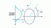 Figure 13 - Predominance of reflection