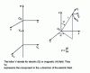 Figure 3 - Generalized Lorenz-Mie theory: problem geometry