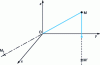 Figure 1 - Parity