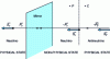 Figure 4 - Invariance under CP