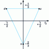 Figure 7 - Irreducible representation of SU(3)