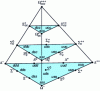 Figure 9 - Multiplets of spin baryons  in SU(4)