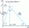 Figure 7 - Unitarity triangle with sides of similar length in the complex plane