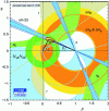 Figure 8 - Stresses obtained on the unitarity triangle with the current data set (ref. )