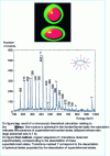 Figure 11 - Stabilization of the superdeformed core state: the case of ...