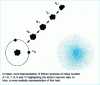 Figure 12 - Halo nucleus: example of the isotope ...