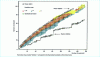 Figure 3 - Isotope map