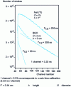 Figure 15 - Light emission...