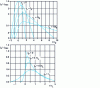 Figure 23 - Anode current...