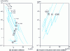 Figure 3 - Photon interaction as a function of photon energy for different gases used in proportional counters