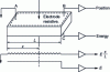 Figure 33 - Location diode...