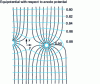 Figure 4 - Field lines and equipotentials near the anode wires of a multiwire proportional chamber