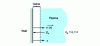 Figure 13 - 1D diagram of a duct zone near a wall