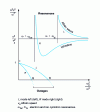 Figure 30 - Transverse waves 