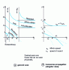 Figure 31 - The four propagation modes in the general case