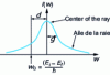Figure 4 - Spectral line parameters width γ and displacement δ