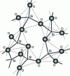 Figure 2 - Silica glass: schematic representation of the structure