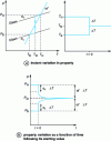 Figure 13 - Structural relaxation