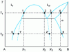 Figure 15 - Stable and metastable immiscibility