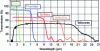 Figure 2 - Infrared transmission typical of major glass families