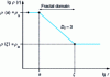 Figure 1 - Density variation according to observation scale