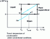 Figure 15 - Possible aerogel routes